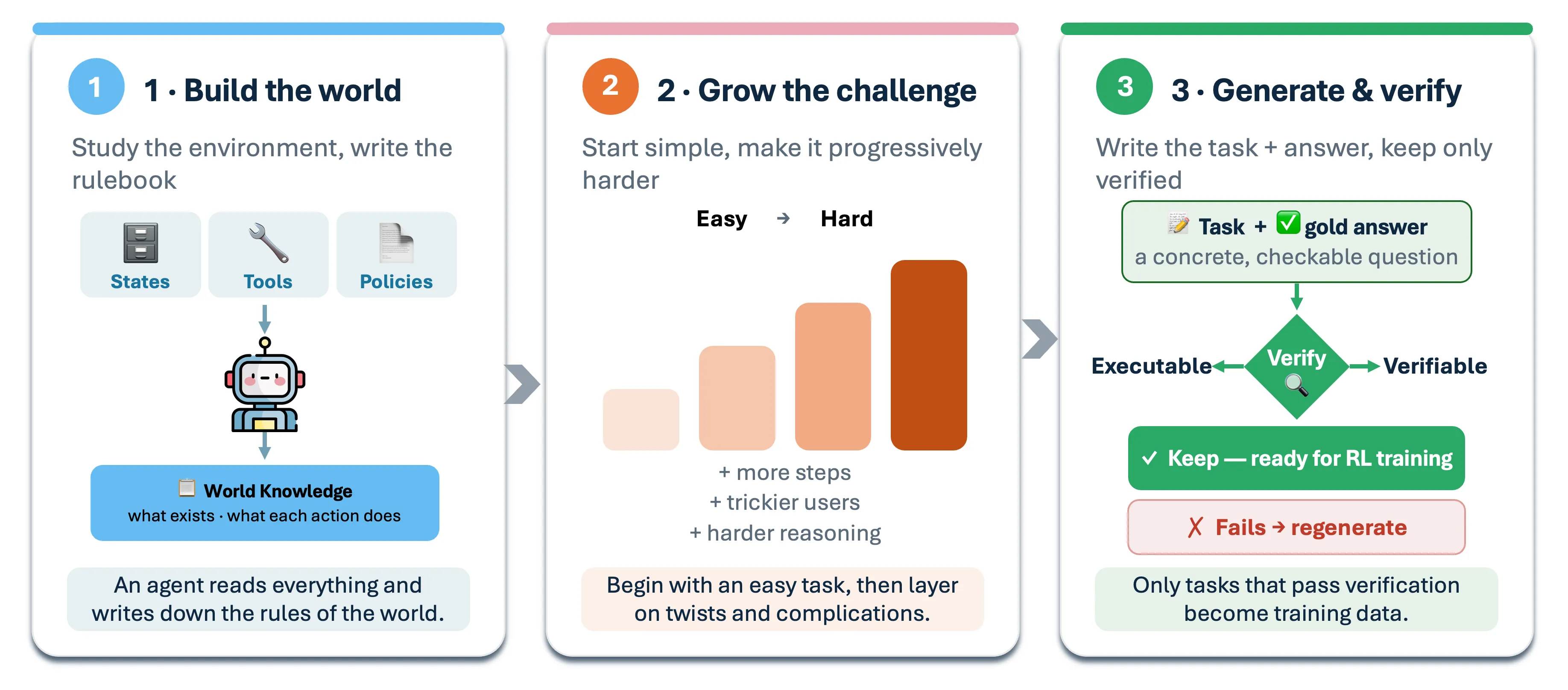 System workflow.