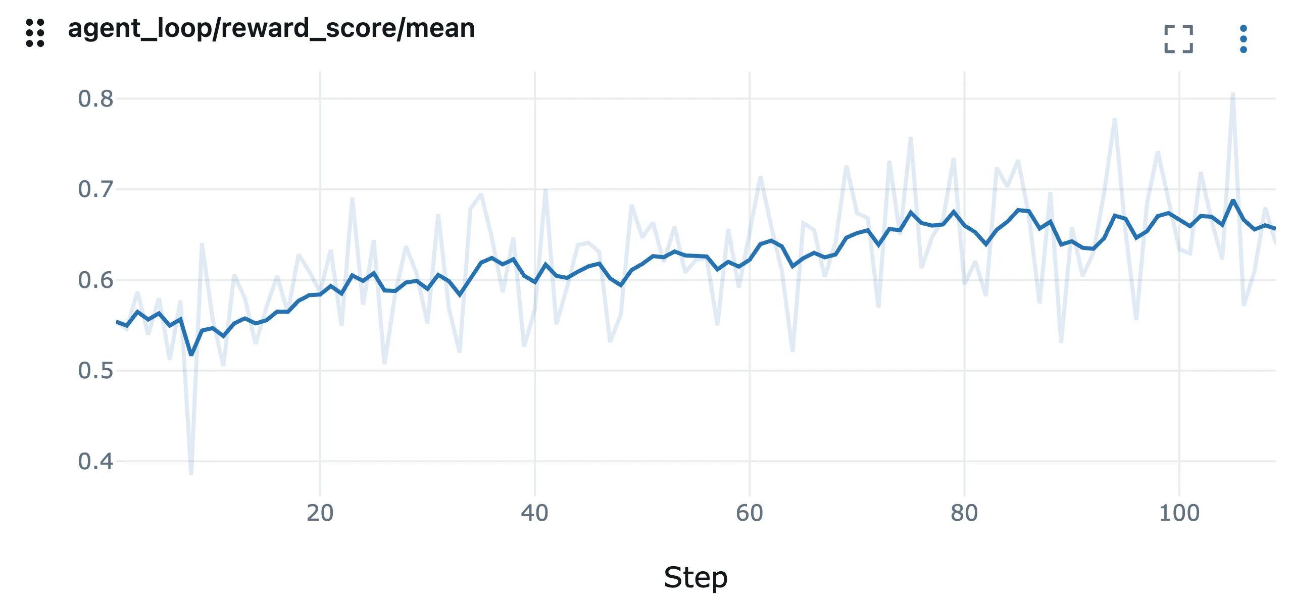 Training Reward Curve