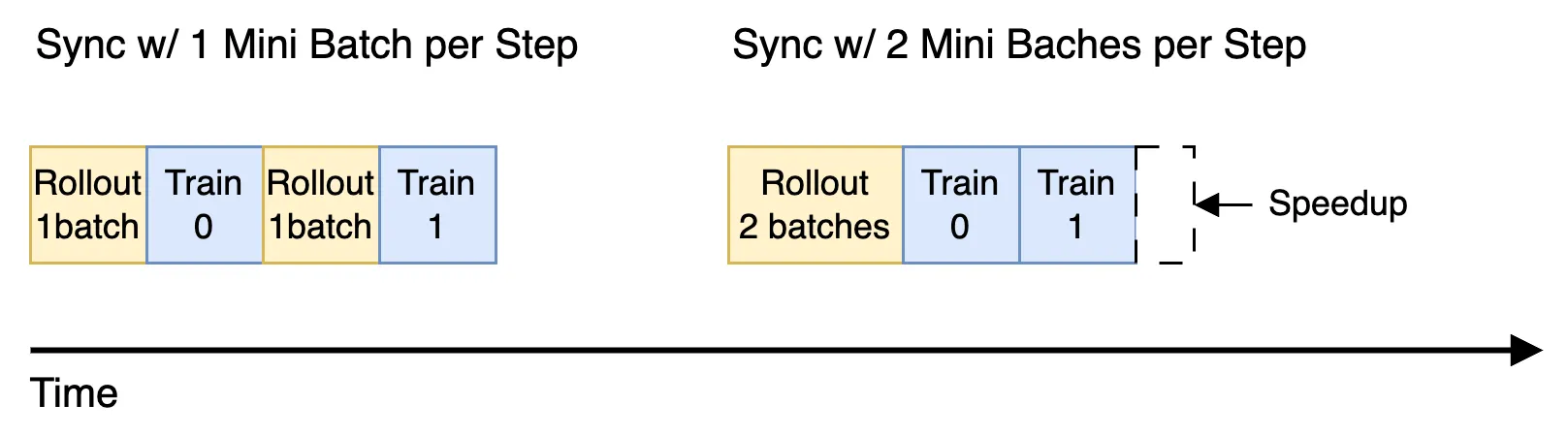 Sync RL