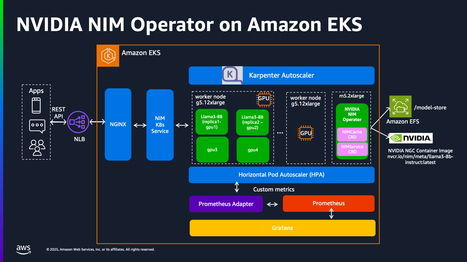 NVIDIA NIM Operator 아키텍처