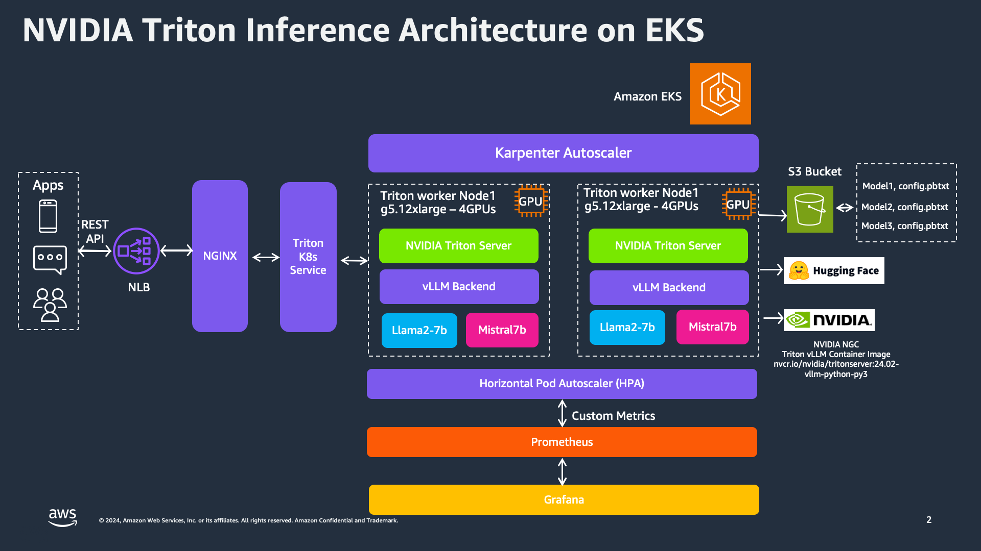 NVIDIA Triton Server