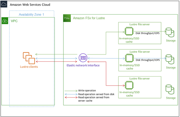 Fsx File System