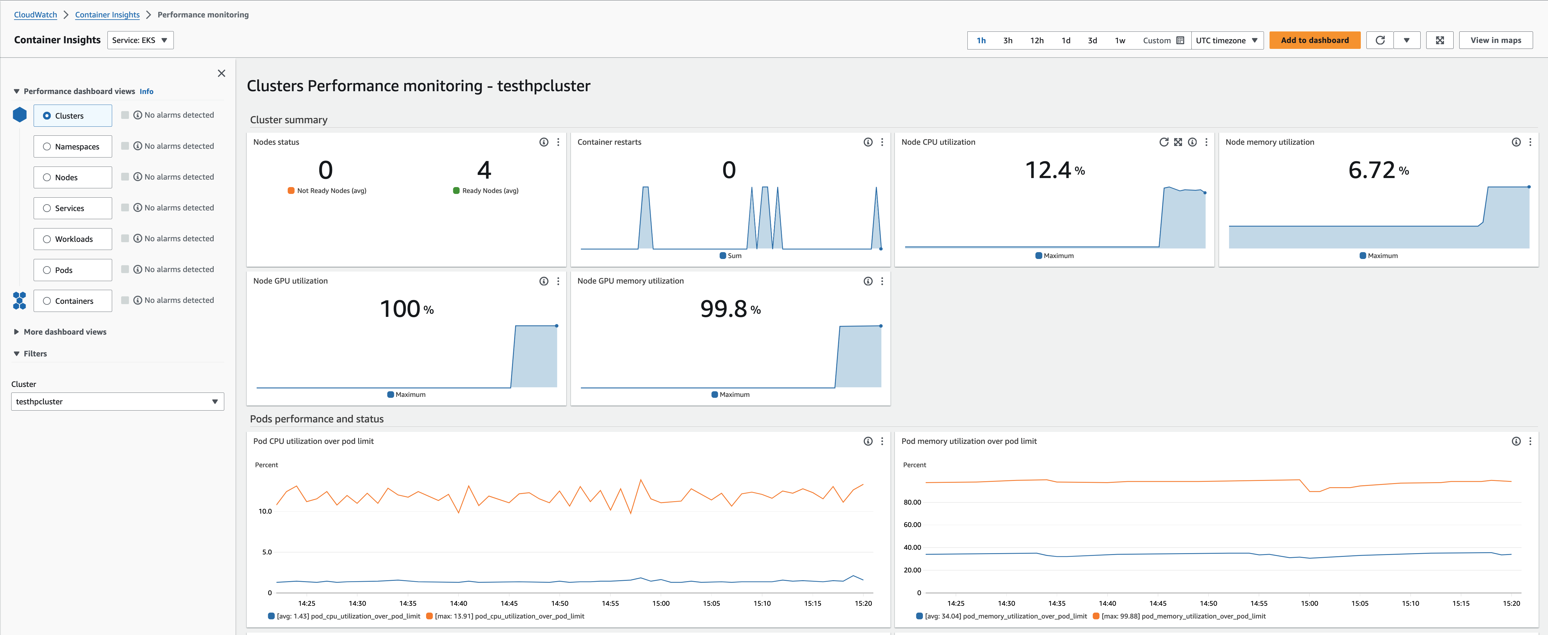 Container insights dashboard