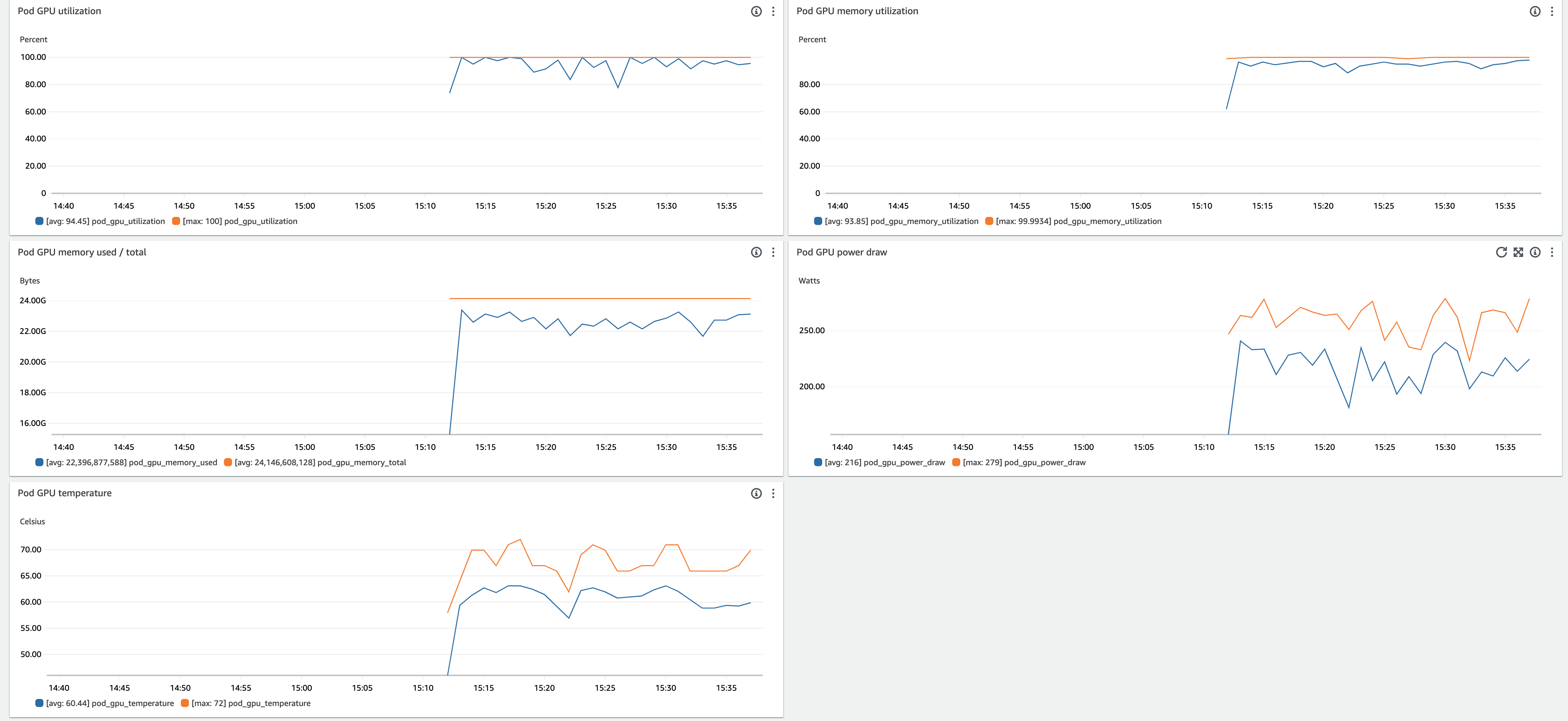 Container insights GPU metrics