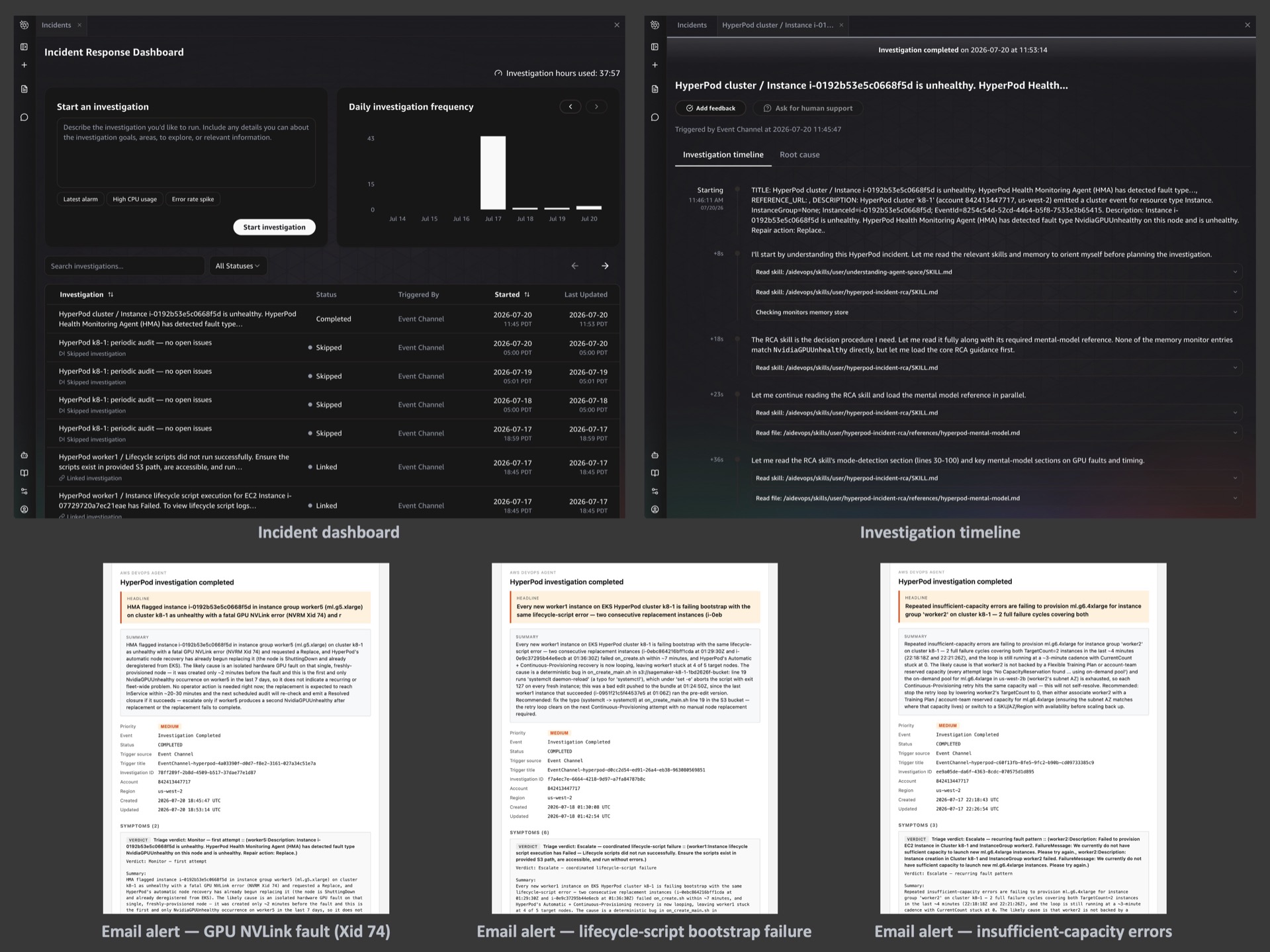 DevOps Agent console showing the HyperPod incident dashboard and investigation timeline
