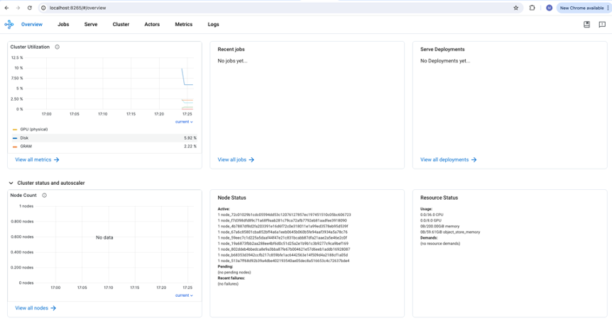 Ray Dashboard