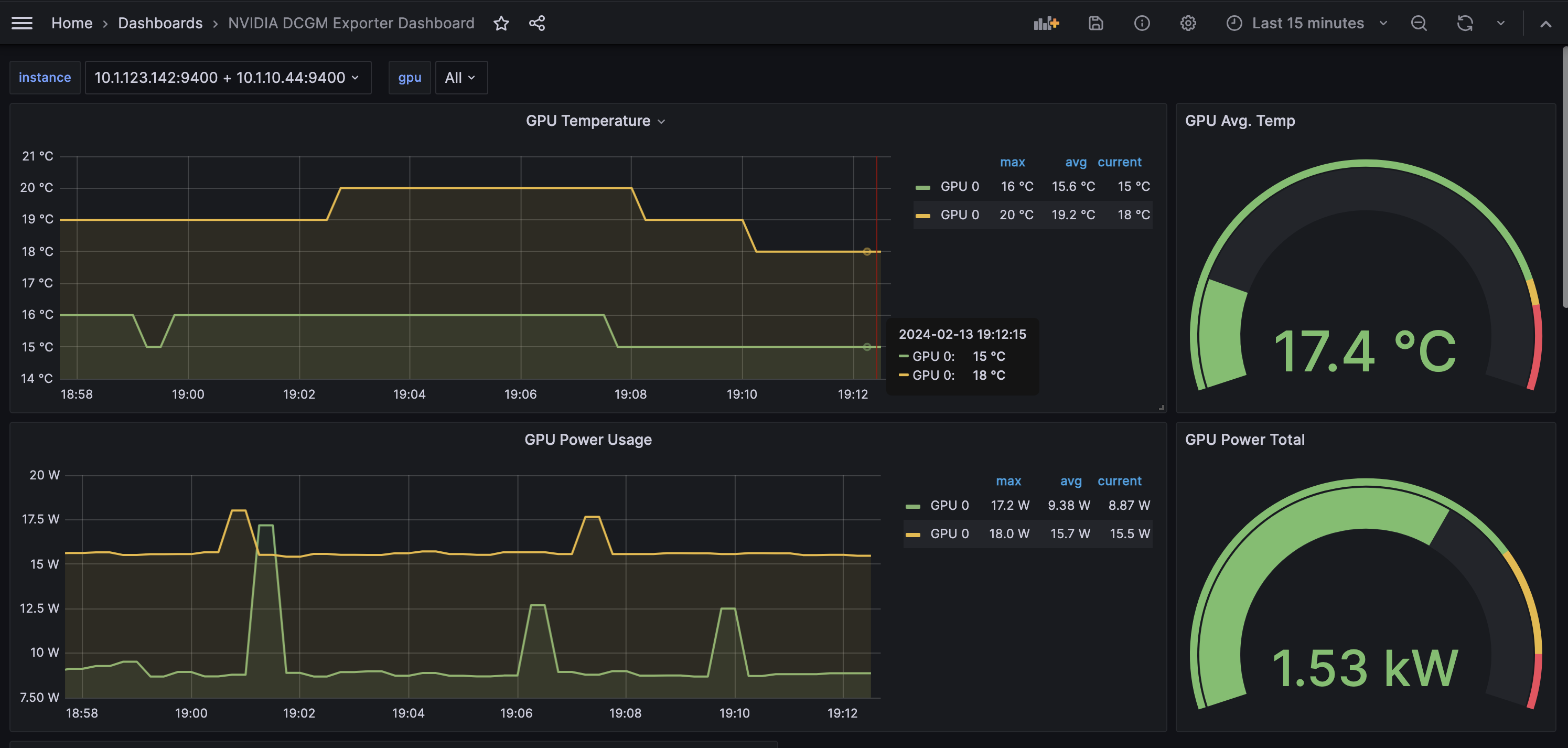 dcgm-dashboard