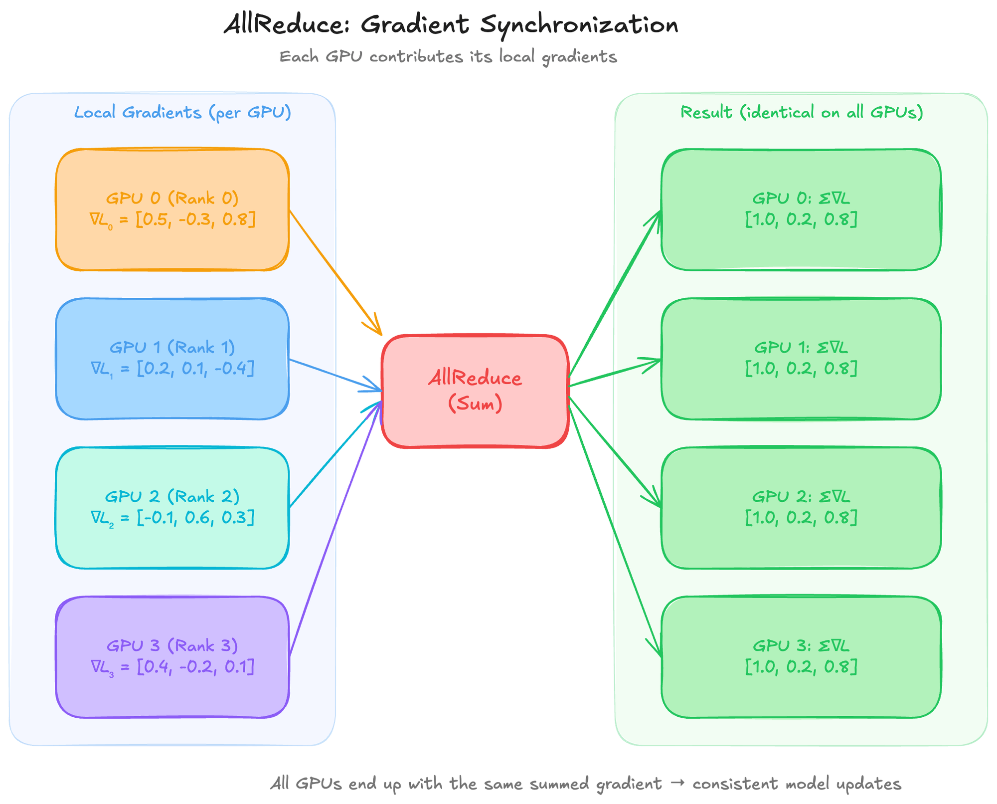 AllReduce Diagram