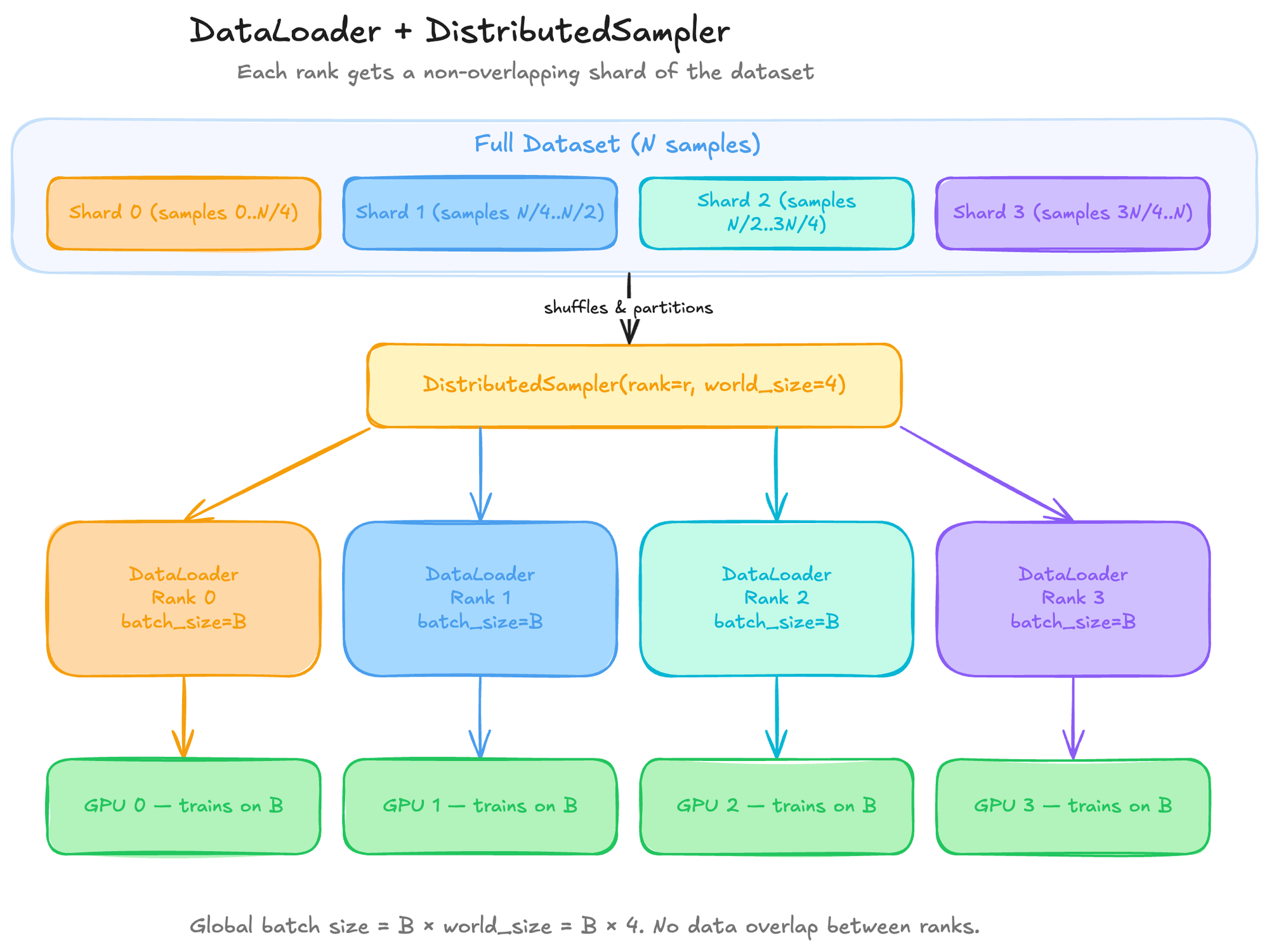 DataLoader Diagram