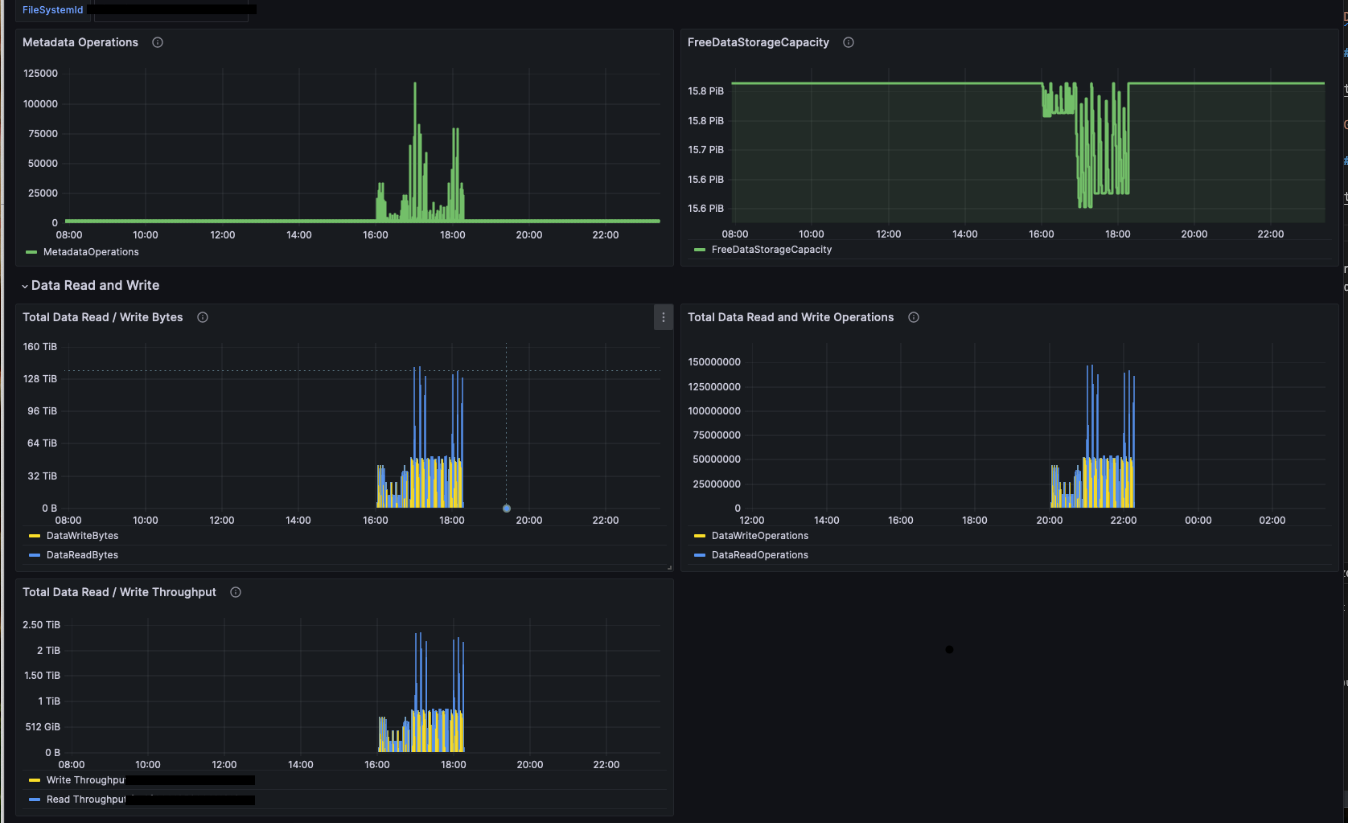 FSxL Dashboard