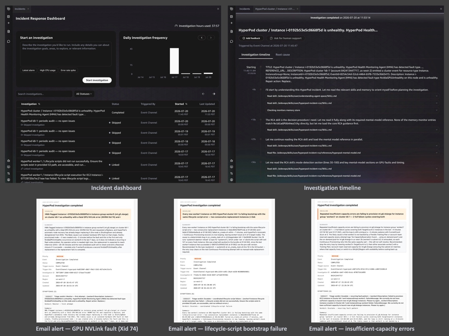 DevOps Agent console showing the HyperPod incident dashboard and investigation timeline, alongside verdict emails