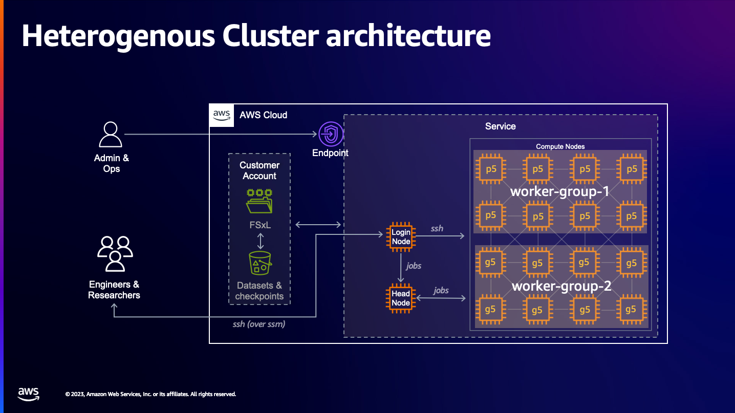 Heterogenous Cluster Example