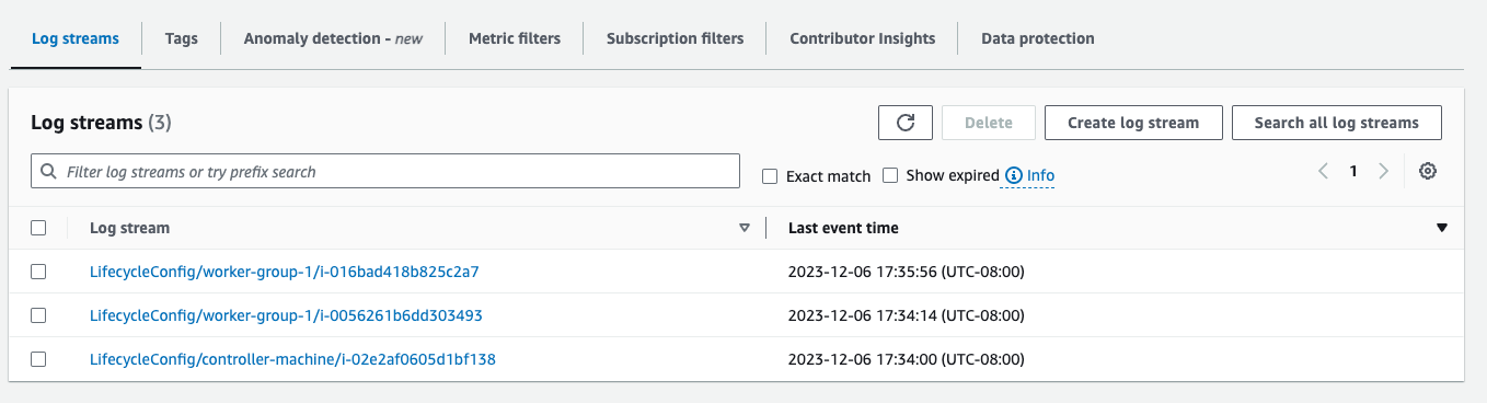 CloudWatch Logs
