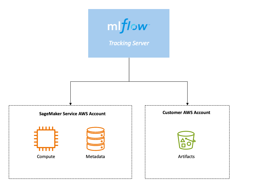 mflow diagram