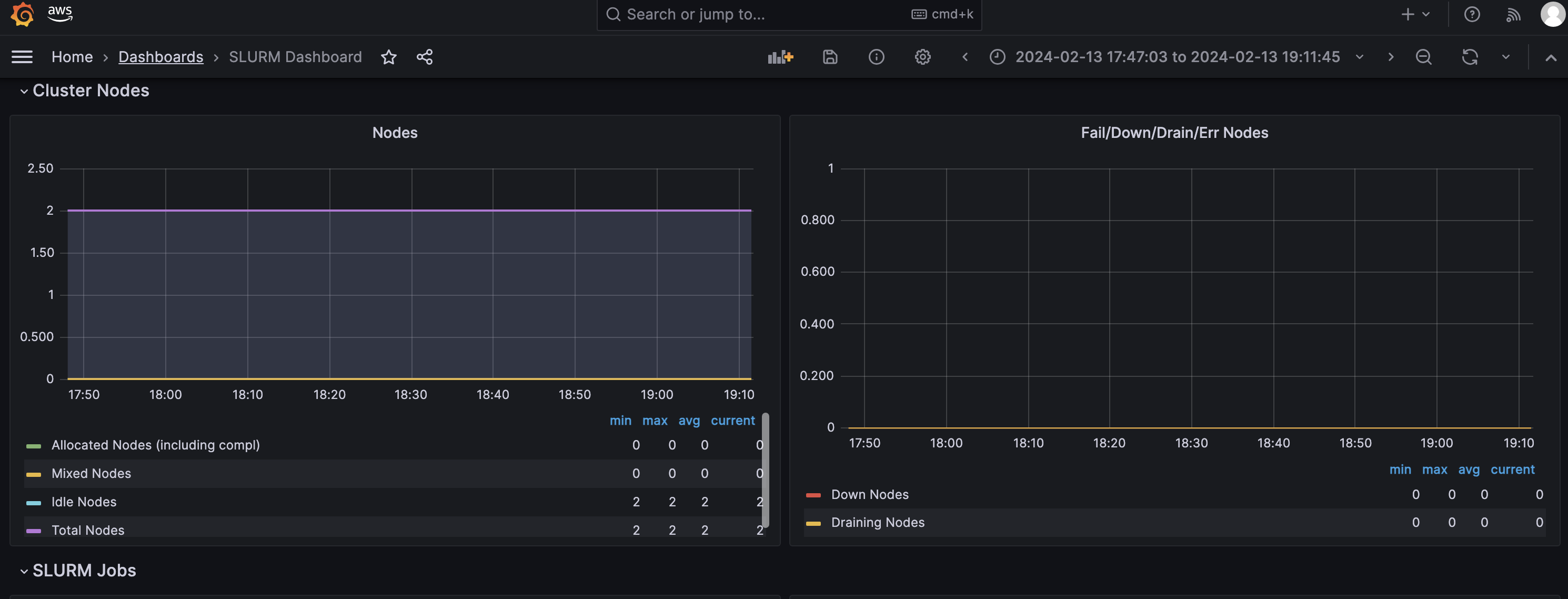 slurm dashboard