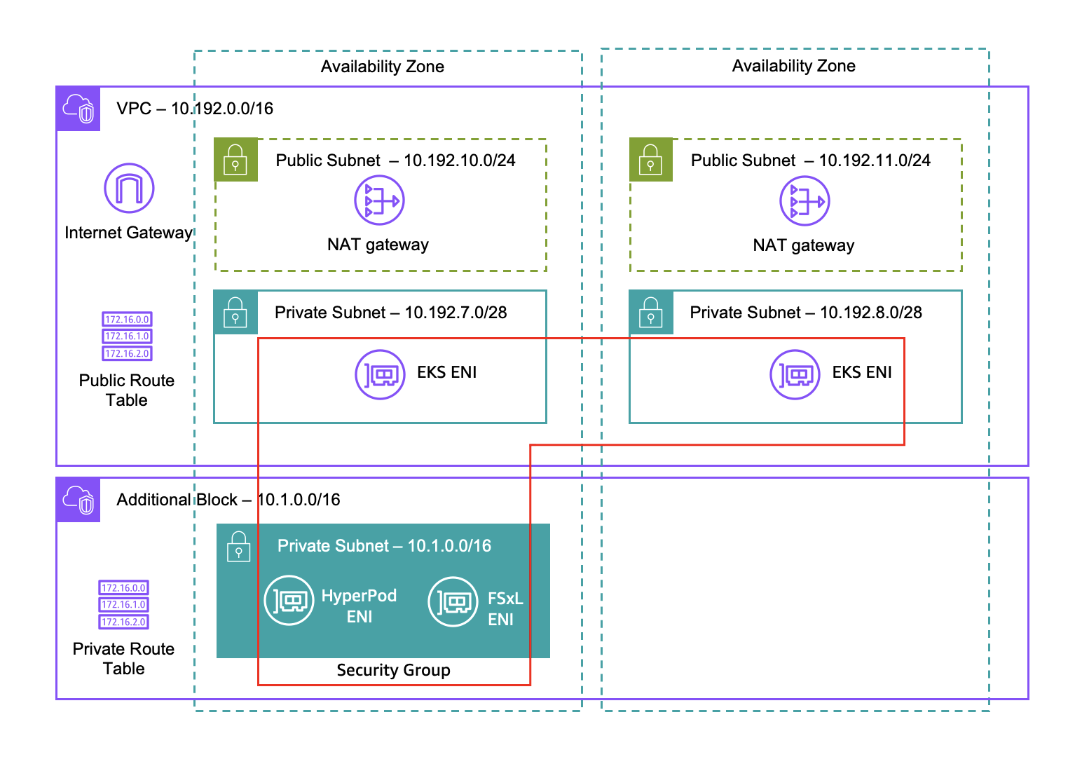 VPC Networking Image