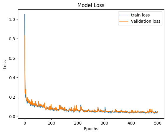 Figure 1. An example loss plot