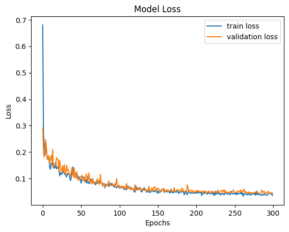 Figure 3. An example loss plot