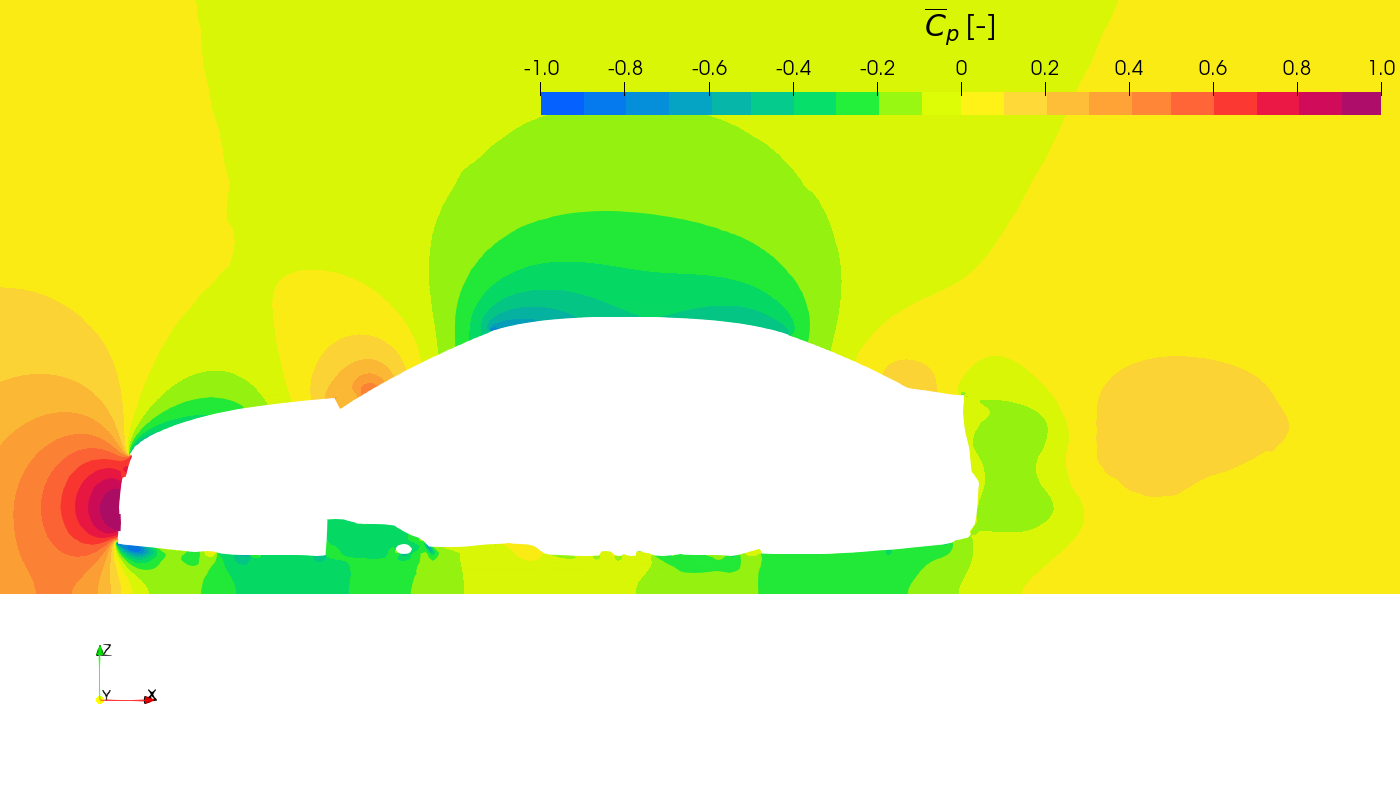 Figure 4. An example Y-Axis slice