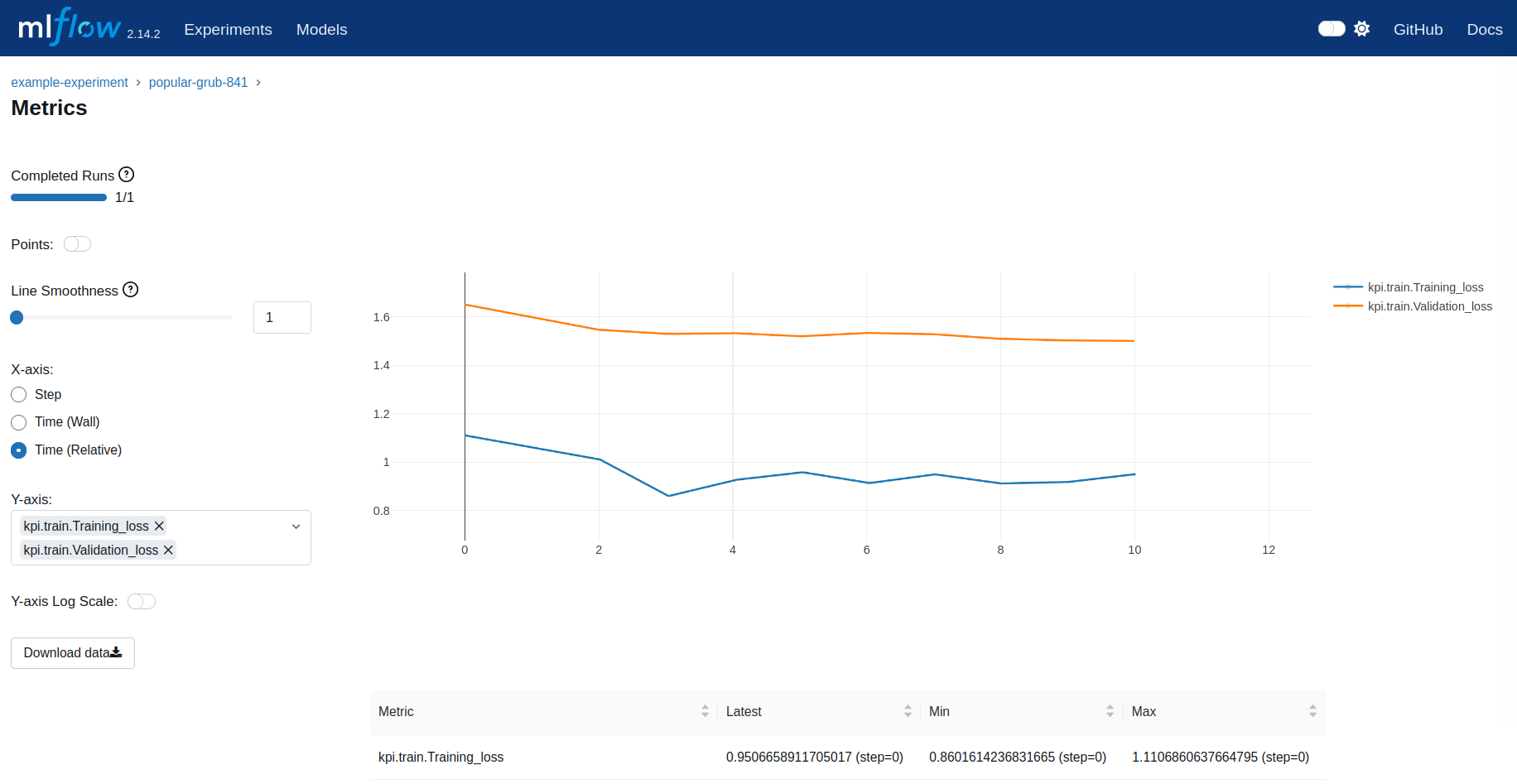 Figure 3. MLFlow UI Loss Plot