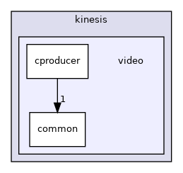 src/include/com/amazonaws/kinesis/video