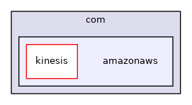 src/include/com/amazonaws