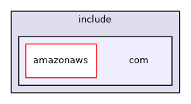 src/include/com