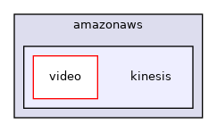 src/include/com/amazonaws/kinesis