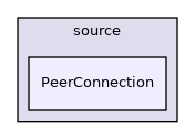 src/source/PeerConnection