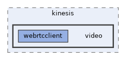 src/include/com/amazonaws/kinesis/video