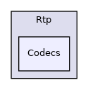 src/source/Rtp/Codecs