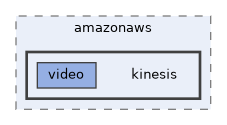 src/include/com/amazonaws/kinesis