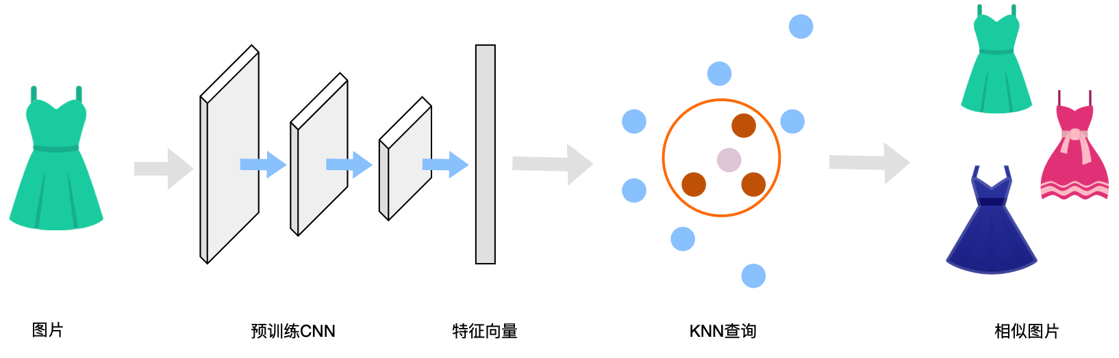 原理