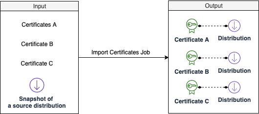 import-certificate-job