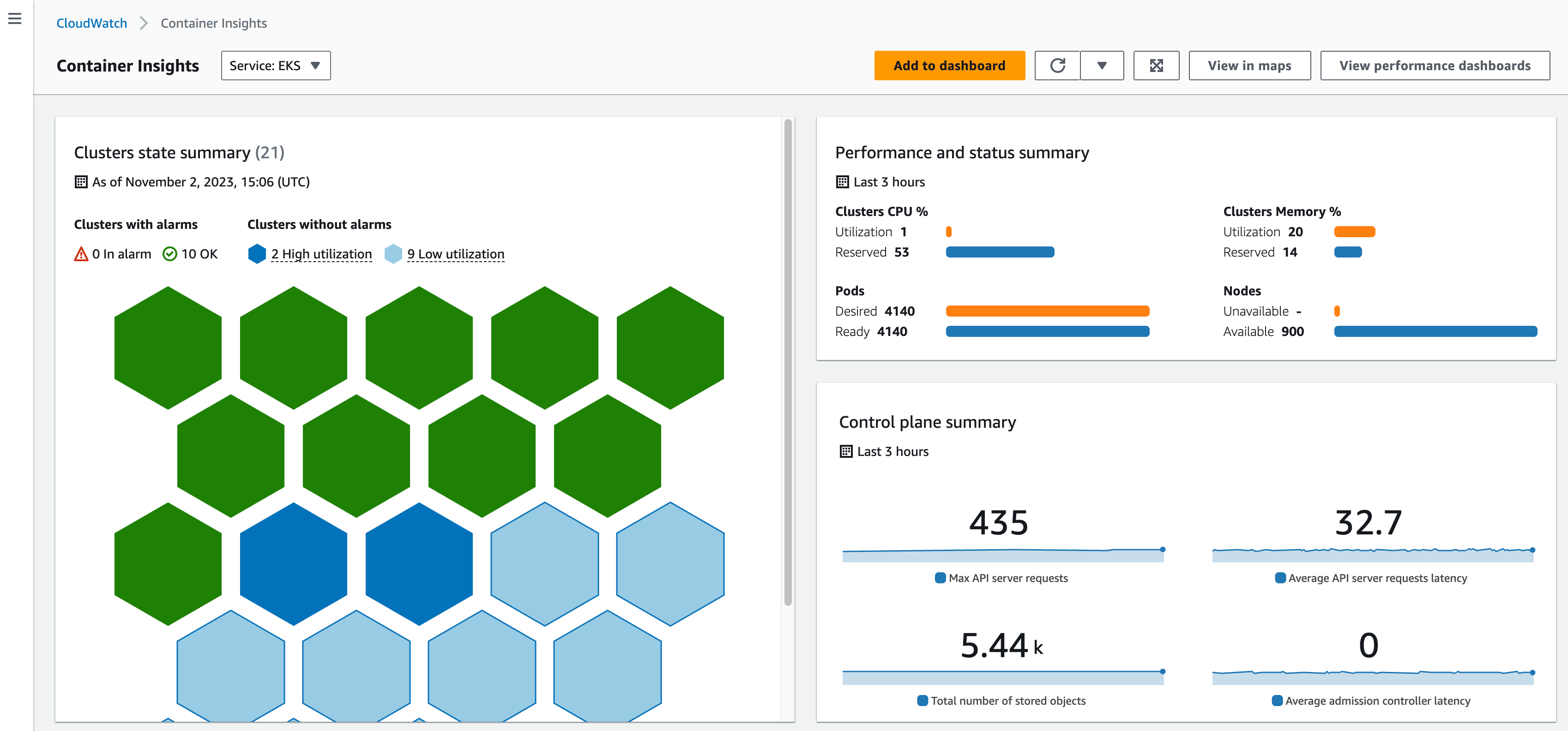 CloudWatch Insights Dashboard