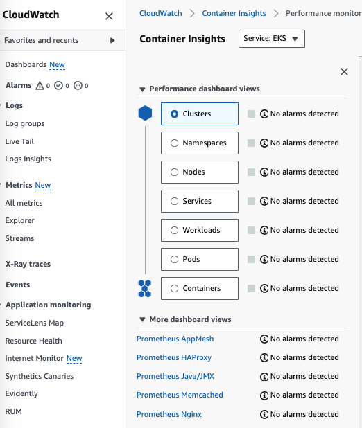 CloudWatch popular workloads