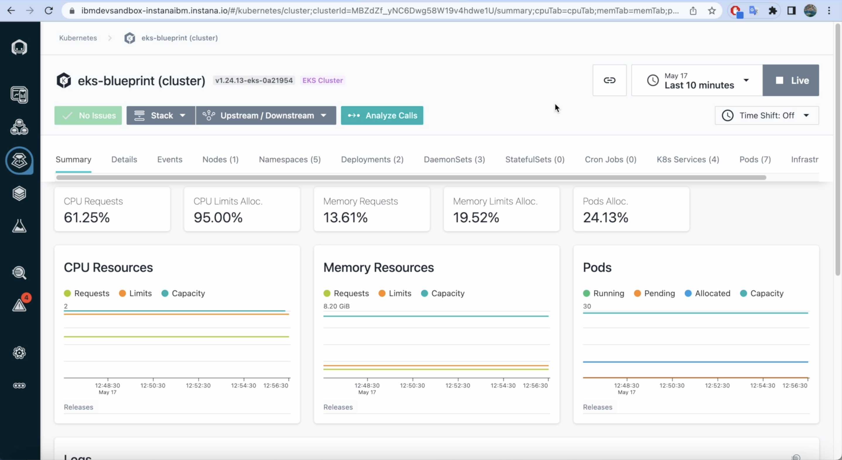Instana Metrics