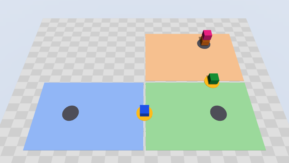 Three zones at the end: the pink parcel on the orange north cart at warehouse. The blue west cart is at the dock, and the green east cart is at north-dock.