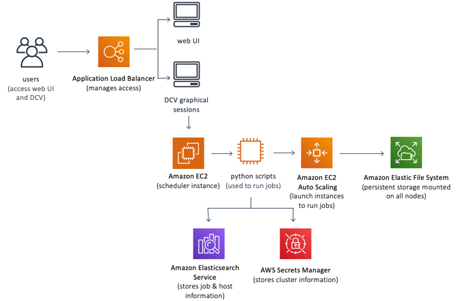 Reference Architecture Diagram