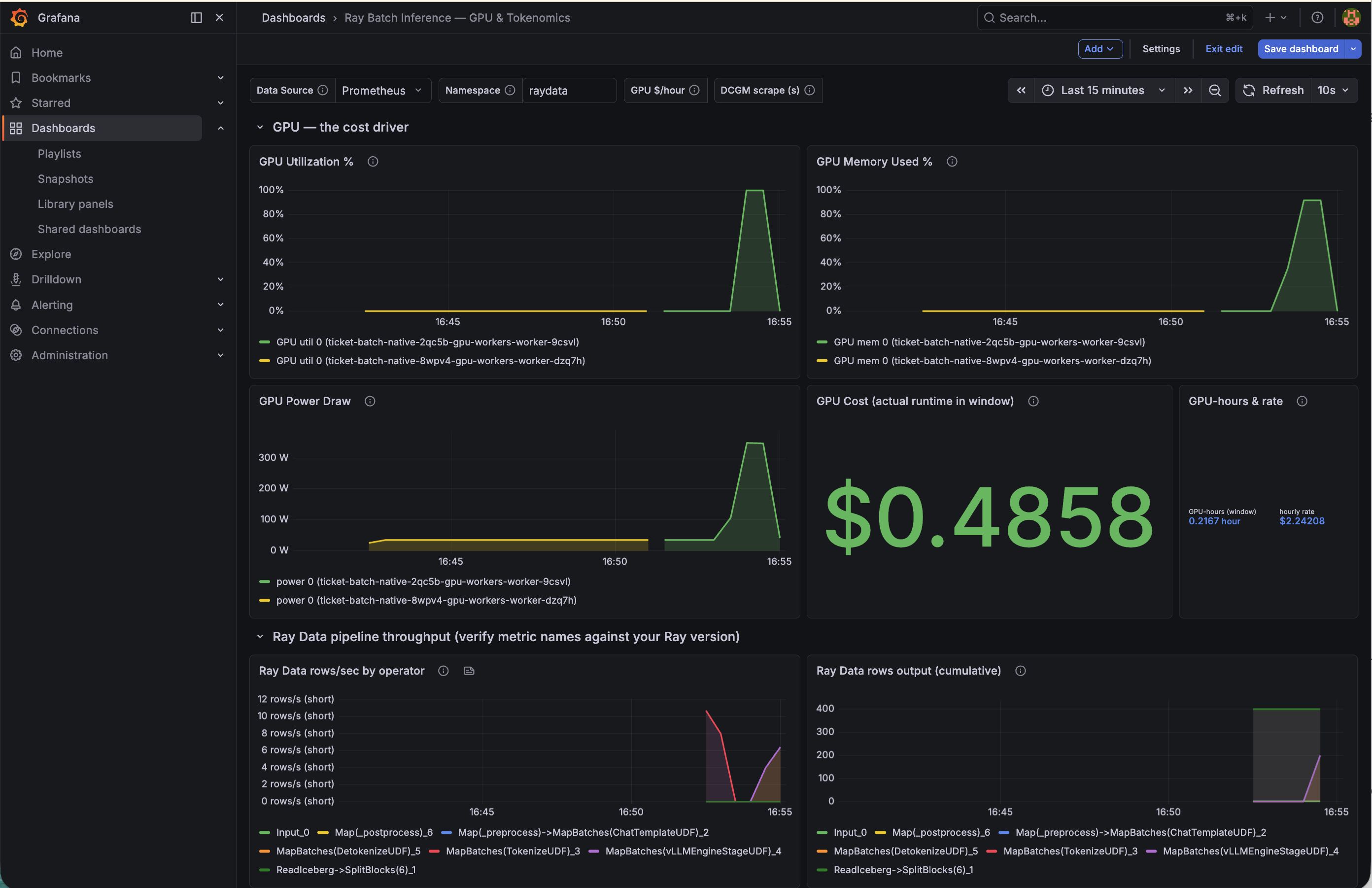 Ray Batch Inference Grafana dashboard showing GPU utilization, power, cost, and Ray Data pipeline throughput