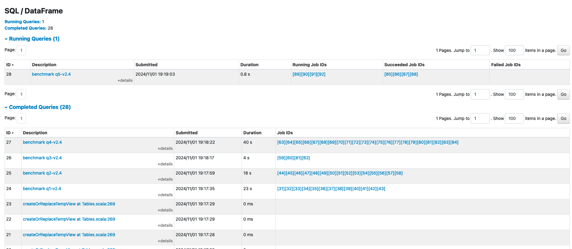 Spark web UI with TPCDS query numbers