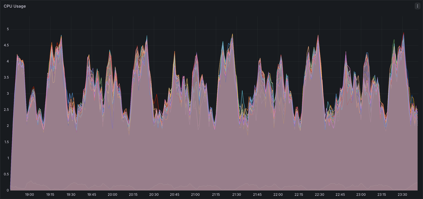 CPU utilization - Native Spark