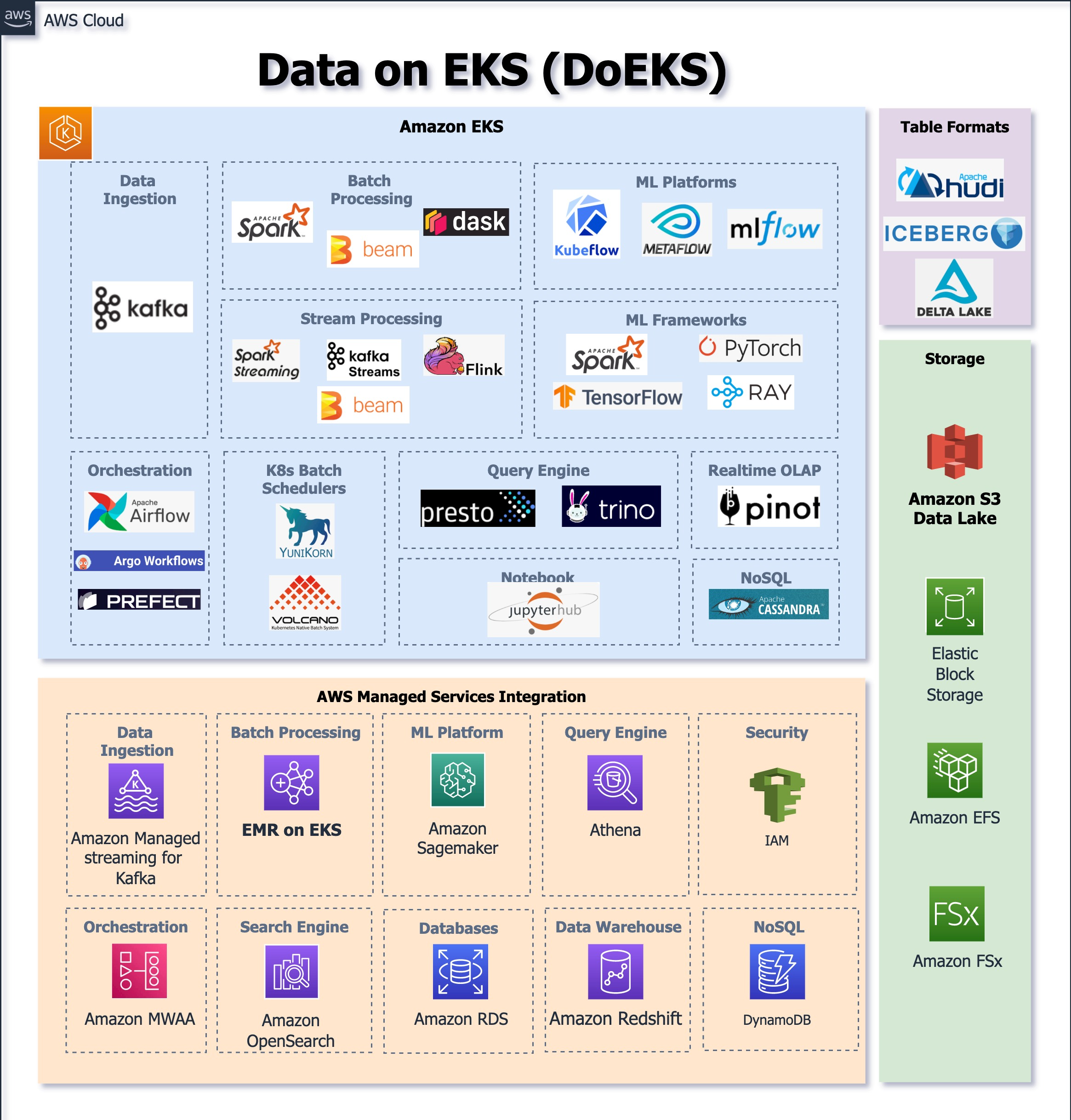 Data on EKS.png