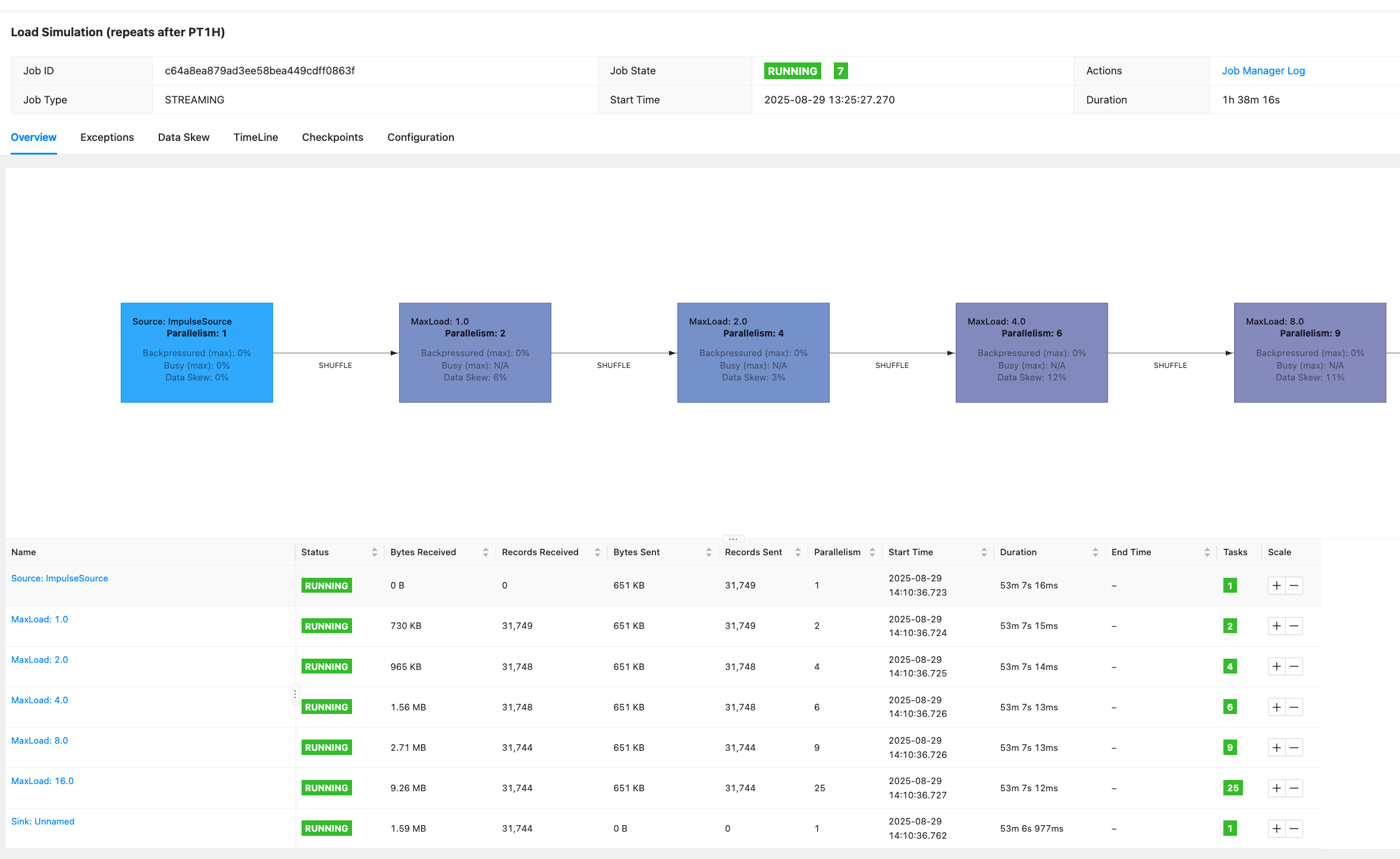 Flink Job UI