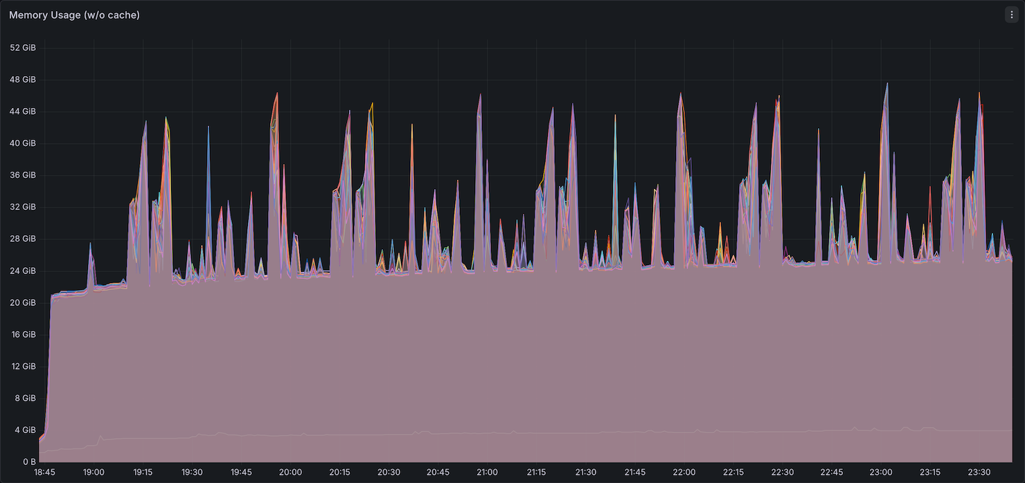 Memory utilization - Native Spark