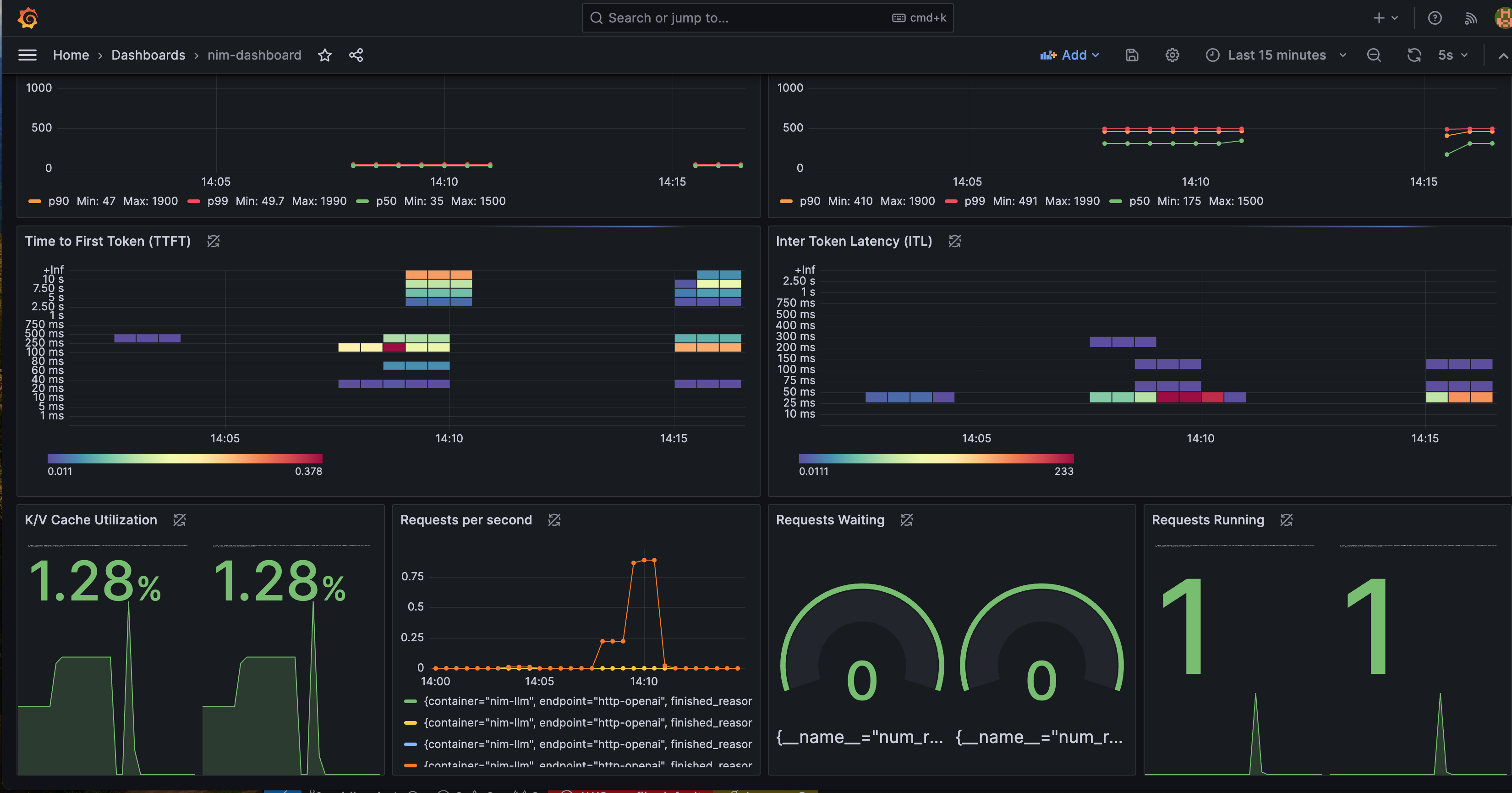 NVIDIA NIM Metrics