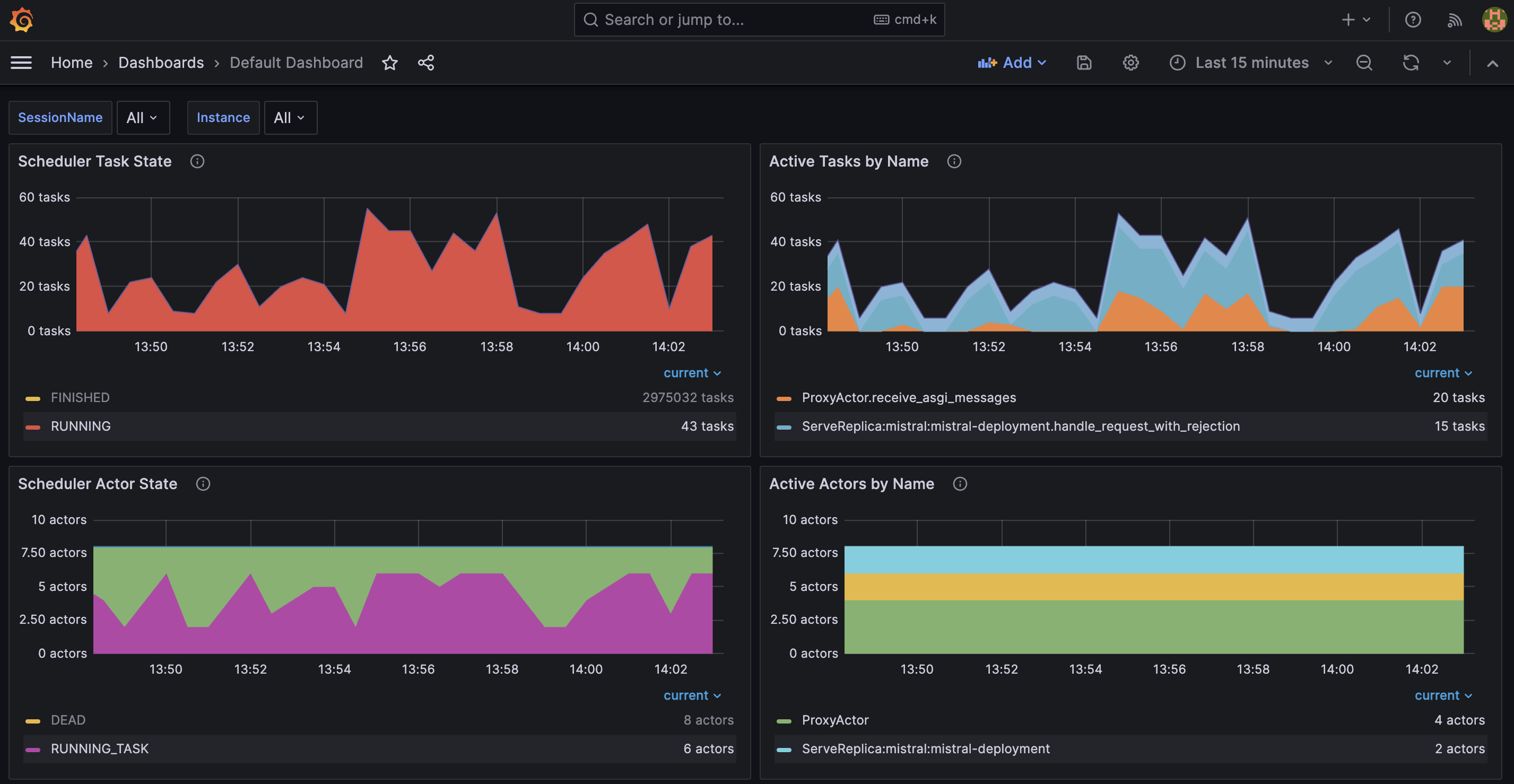 RayServe Grafana