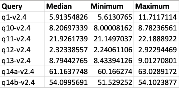 S3 bucket showing results files