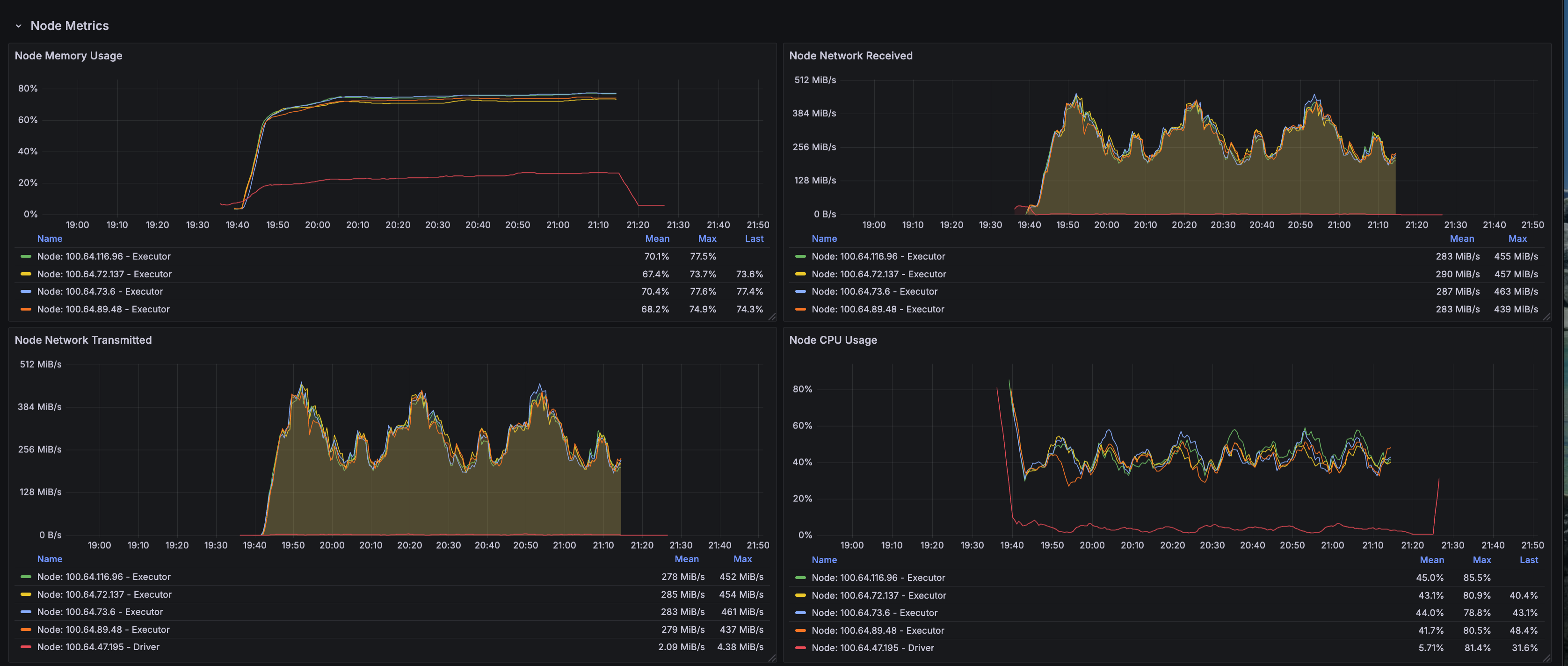 Node Metrics