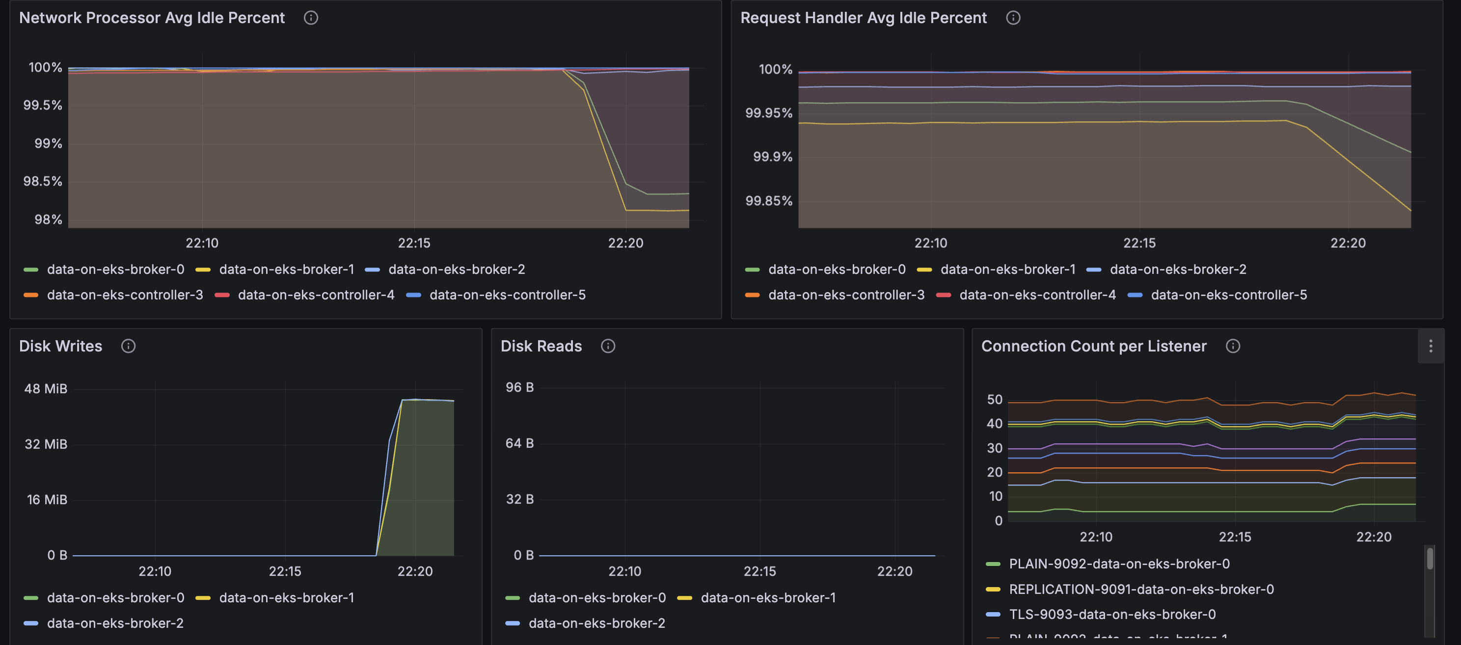 Strimzi Kafka Dashboard p2
